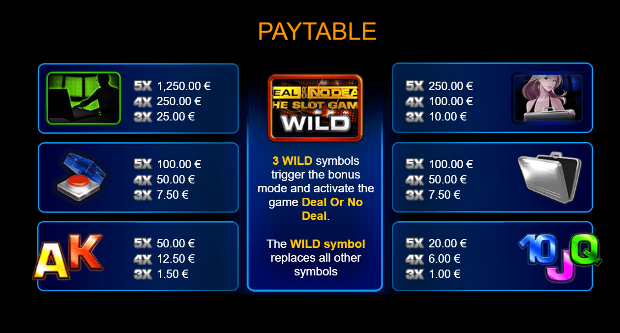 Deal or No Deal Slot Paytable